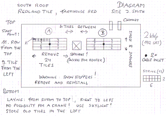 roofer diagram 